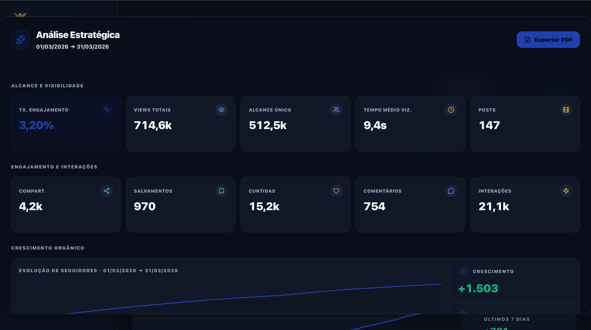 RELATÓRIO ESTRATÉGICO