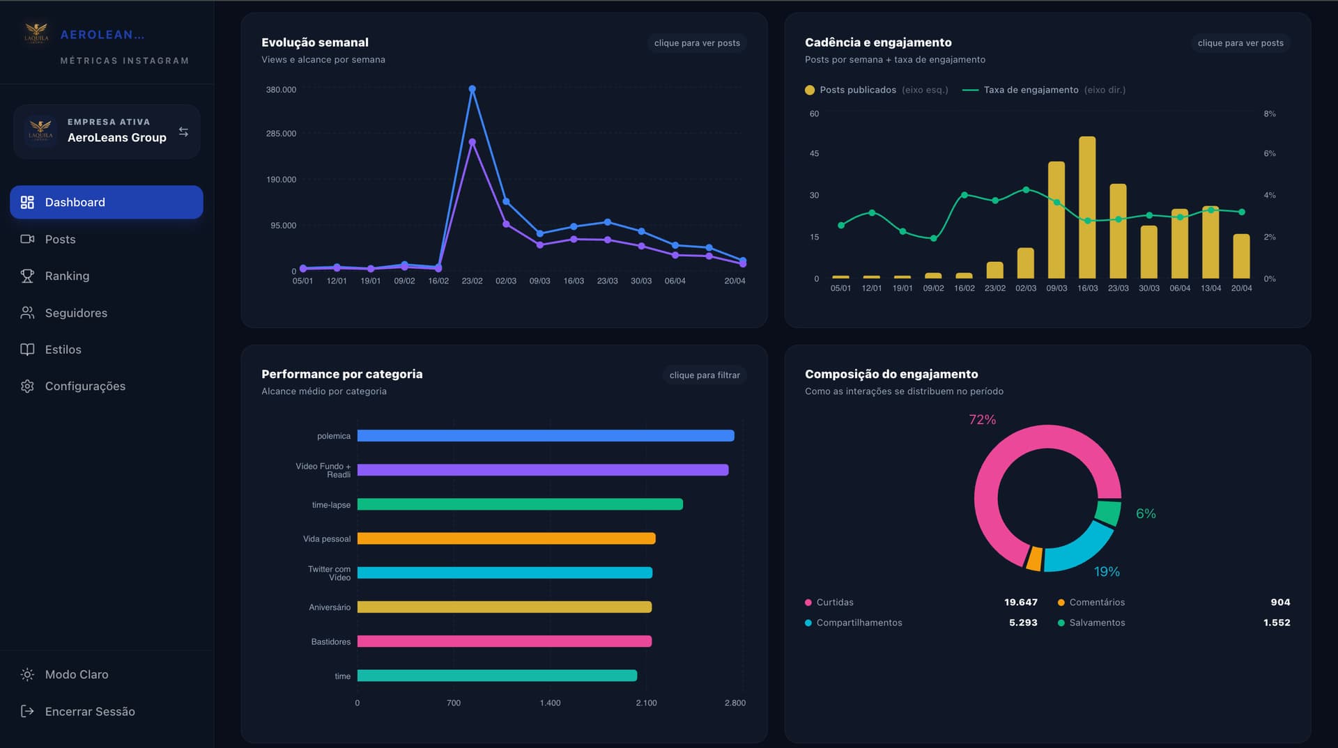 INTELIGÊNCIA VISUAL