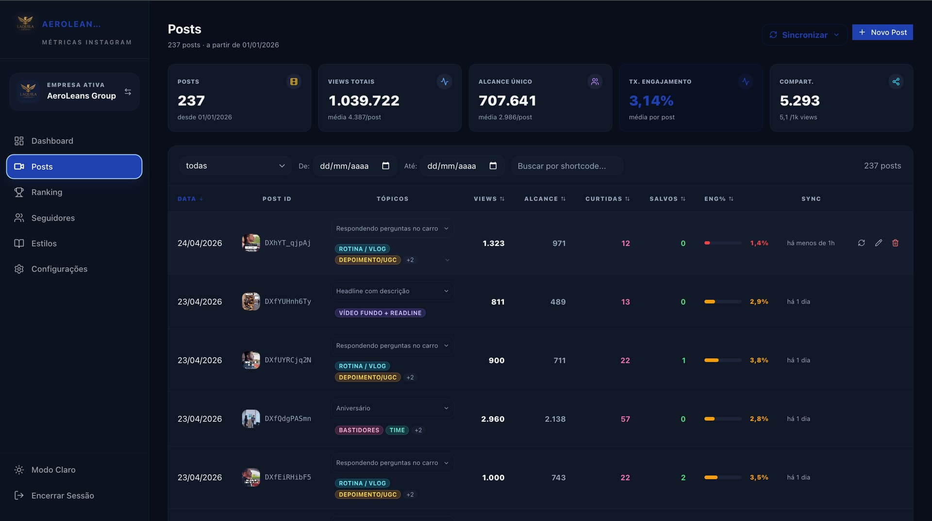 ANÁLISE POR PUBLICAÇÃO