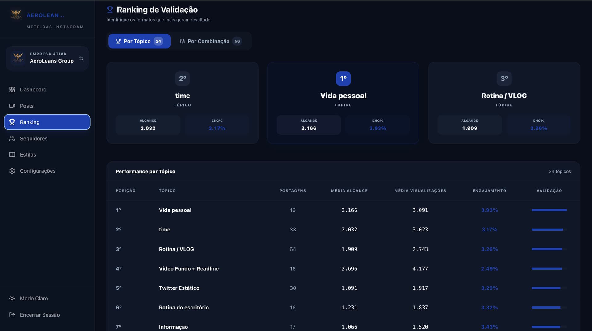 RANKING DE VALIDAÇÃO