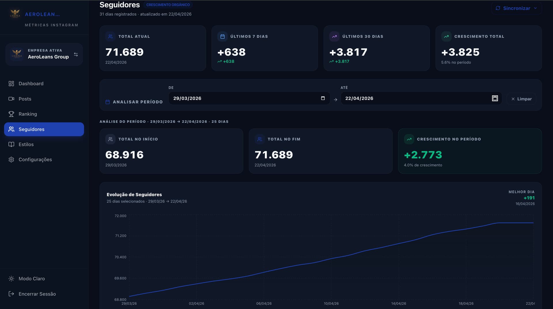 CRESCIMENTO ORGÂNICO